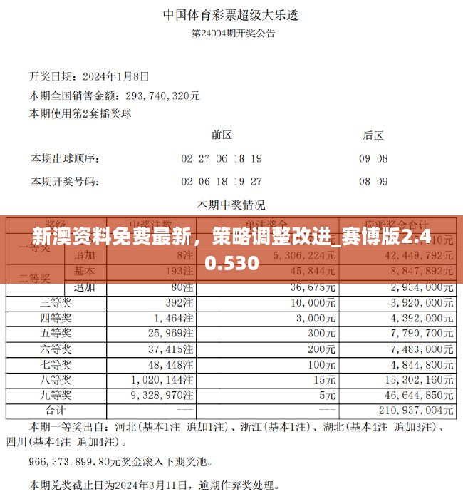 新澳今天最新資料2024年開獎,實踐解析說明報告_W 57.770 