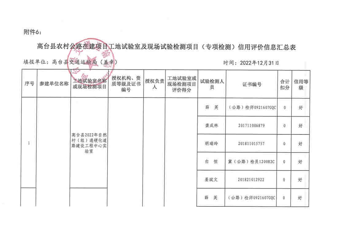 保德縣級公路維護監(jiān)理事業(yè)單位最新項目助力交通發(fā)展與公共服務(wù)水平提升