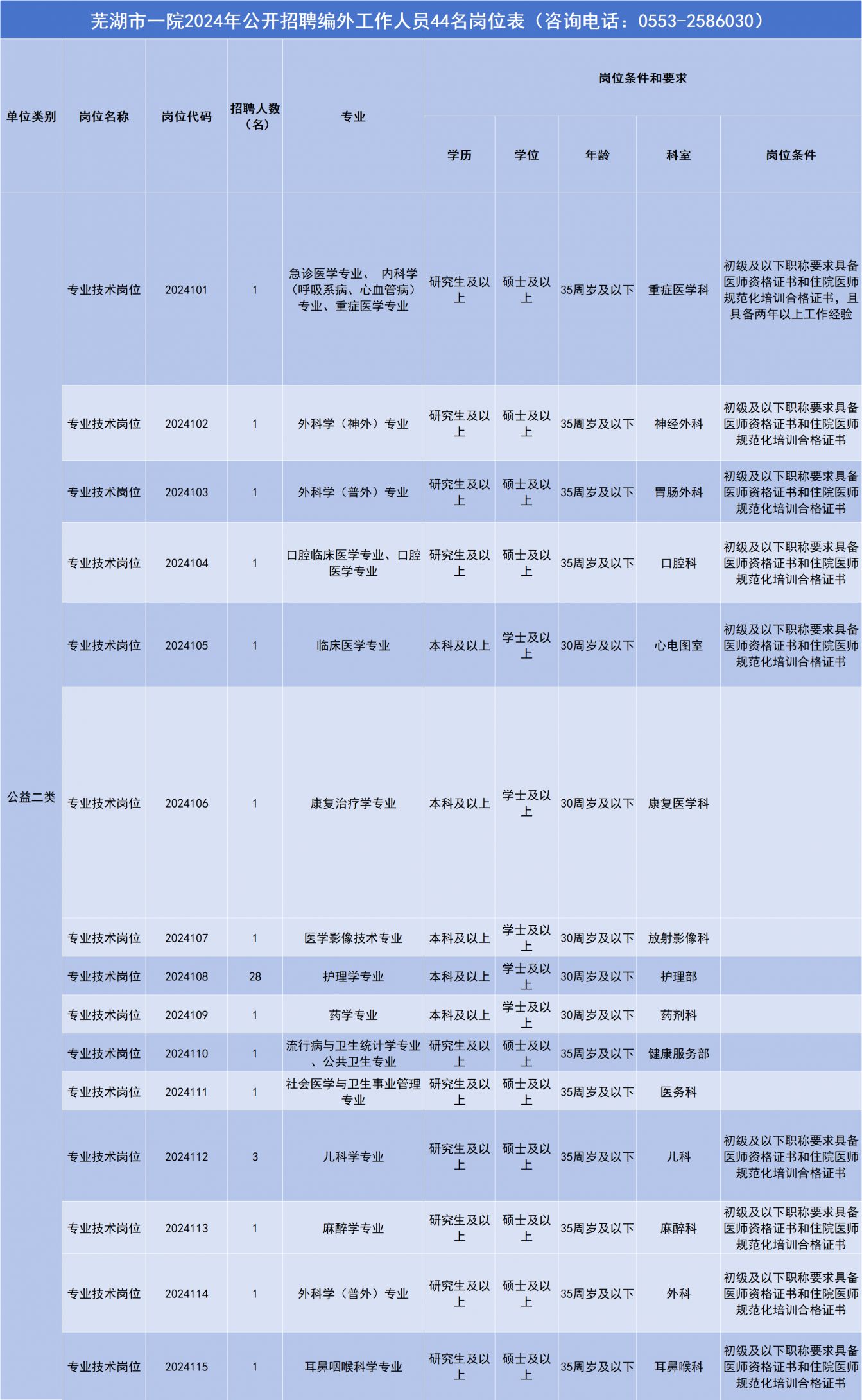 蕪湖市社會(huì)科學(xué)院最新招聘啟事及招聘信息匯總