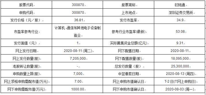 新澳門開獎(jiǎng)記錄查詢今天,科學(xué)依據(jù)解析說明報(bào)告_模擬版 97.269 