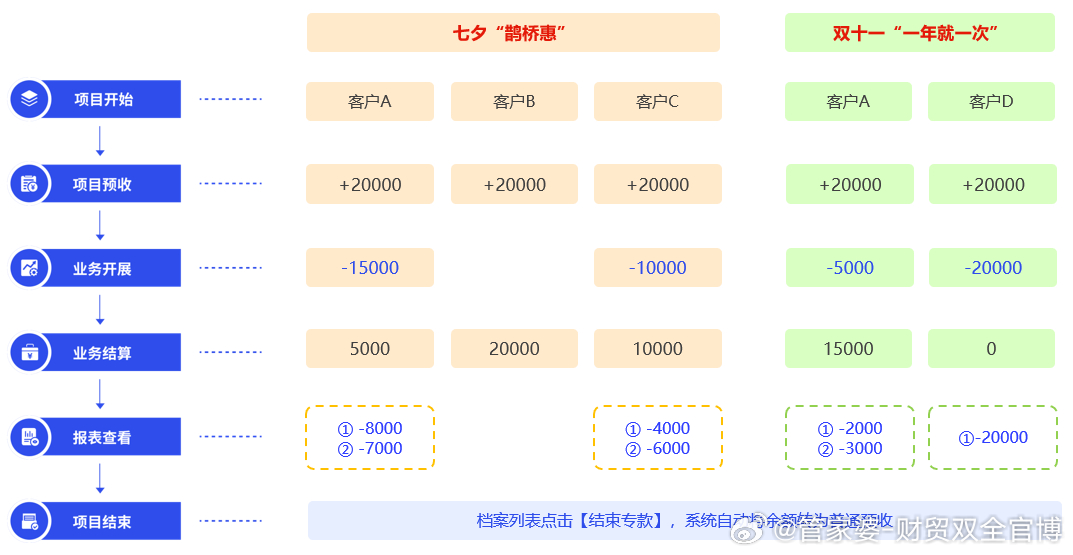 管家婆王中王免費開獎期期啦,快速解析響應策略規(guī)劃_SU 20.688 