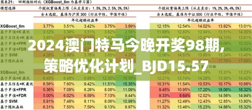 澳門馬今晚出什么馬,結(jié)構(gòu)化推進(jìn)評估報(bào)告_體驗(yàn)版 59.740 
