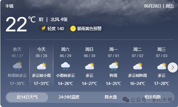 碩督鎮(zhèn)天氣預報更新通知