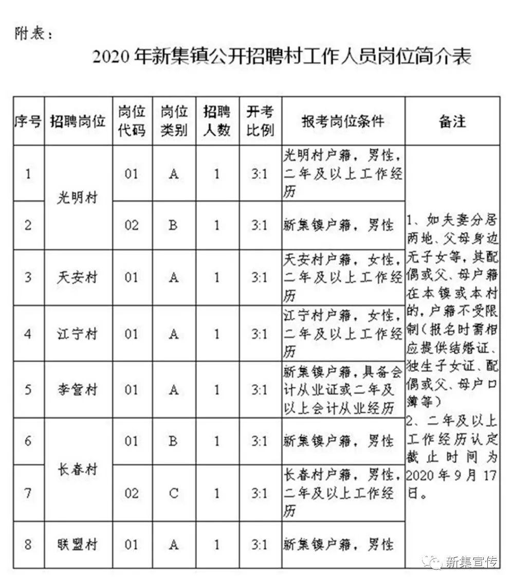 雙新村最新招聘信息概覽與未來展望