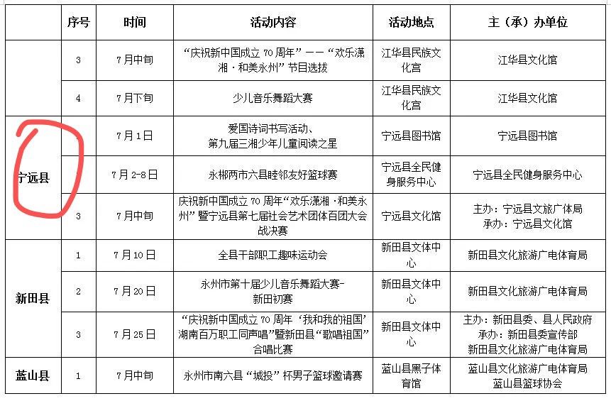 寧遠(yuǎn)縣文化局發(fā)展規(guī)劃展望，未來(lái)藍(lán)圖揭秘