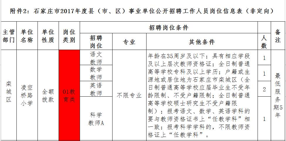 河北區(qū)財(cái)政局最新招聘概覽