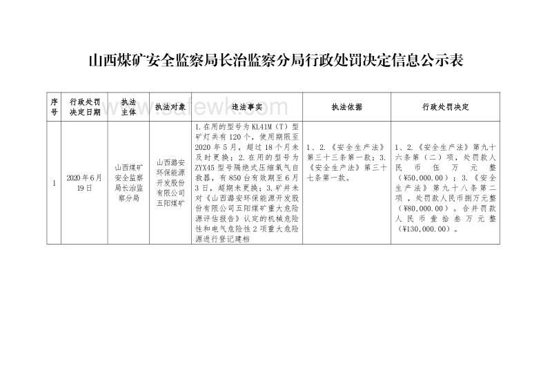 長(zhǎng)治市安全生產(chǎn)監(jiān)督管理局發(fā)展規(guī)劃概覽