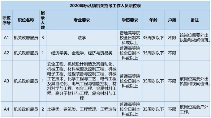 樂從鎮(zhèn)人事任命揭曉，開啟發(fā)展新篇章