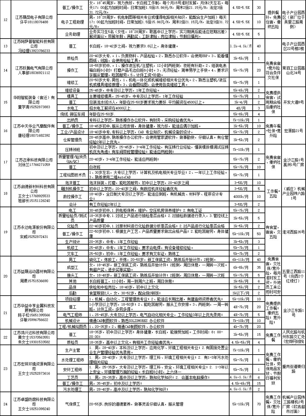 高淳縣交通運(yùn)輸局最新招聘概覽