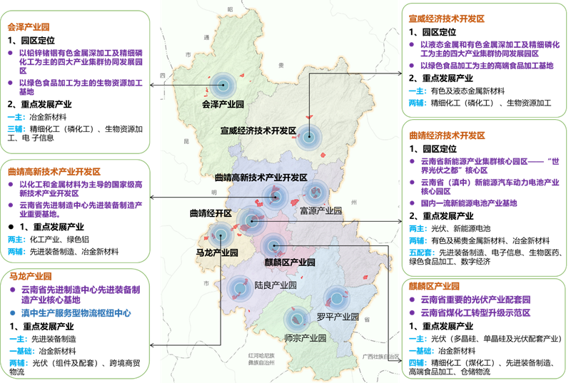曲靖市企業(yè)調(diào)查隊最新發(fā)展規(guī)劃概覽