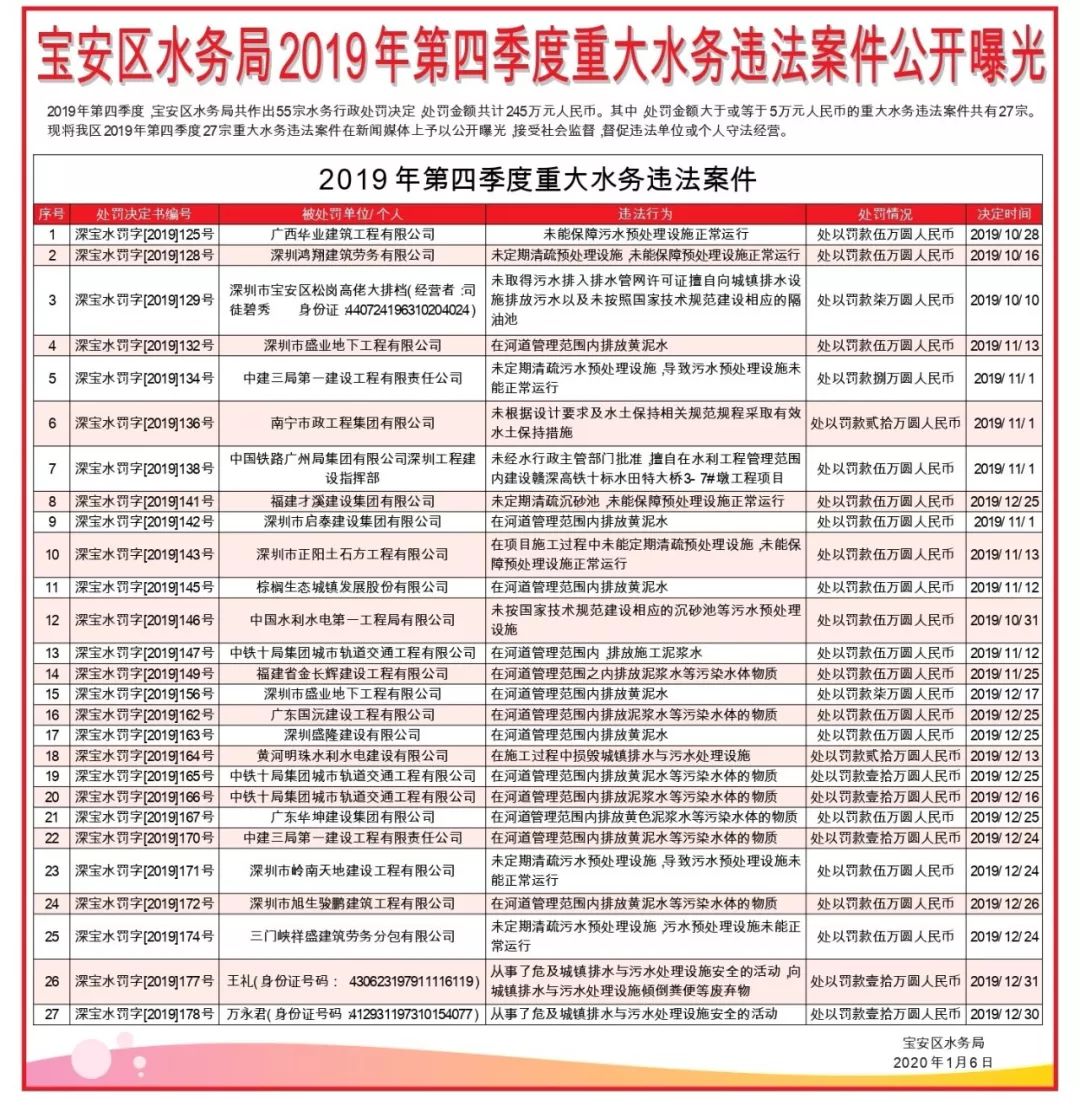 寶安區(qū)水利局推動水利建設(shè)助力區(qū)域生態(tài)環(huán)境改善的最新動態(tài)