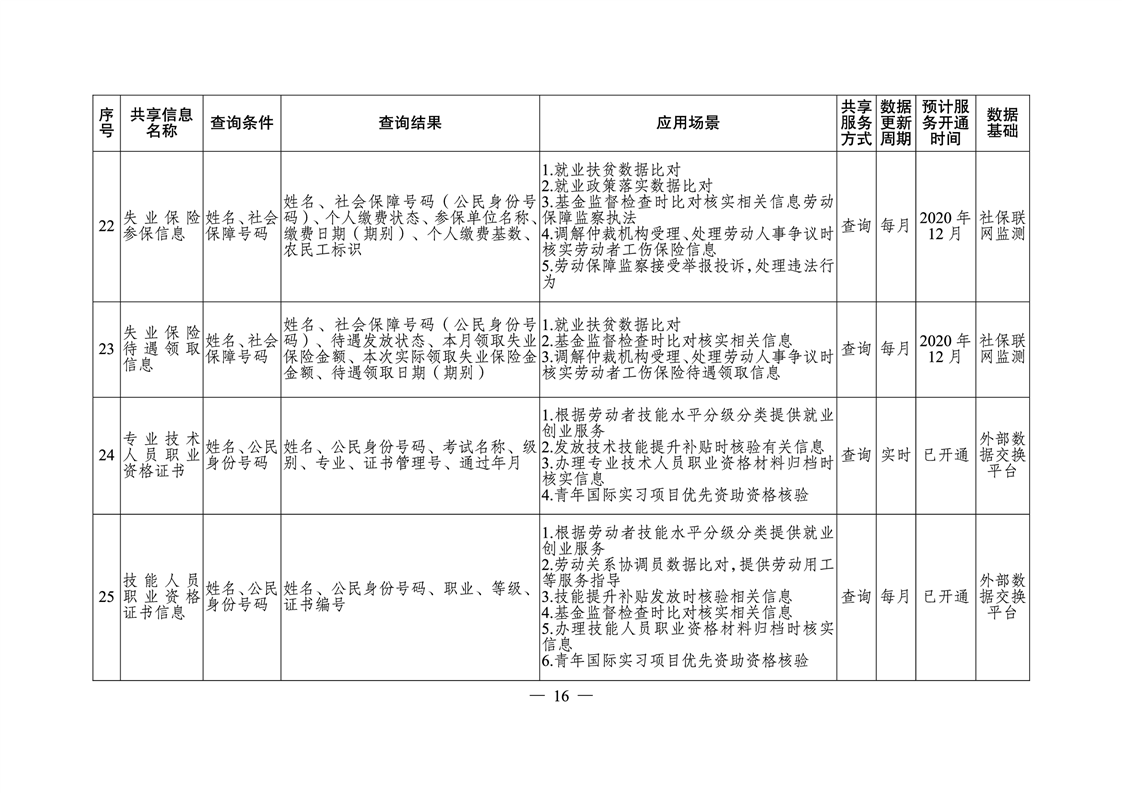 衡南縣人力資源和社會(huì)保障局最新發(fā)展規(guī)劃概覽