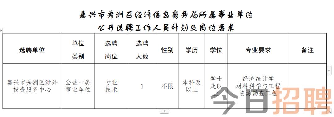 亳州市市行政審批辦公室招聘概覽，最新職位與要求