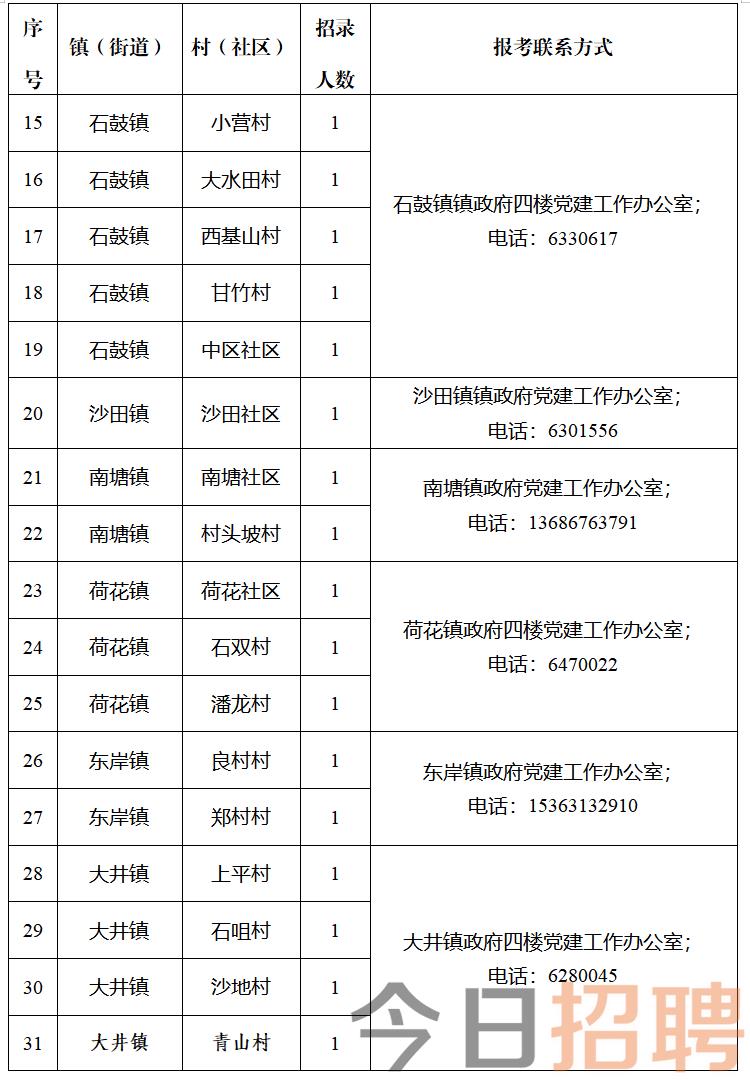 安門村委會(huì)最新招聘信息概覽，職位空缺與申請(qǐng)指南