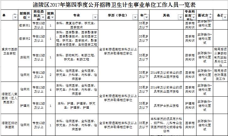 隴西縣計生委最新招聘信息及動態(tài)概覽