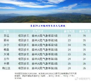 神林鄉(xiāng)最新天氣預(yù)報(bào)通知