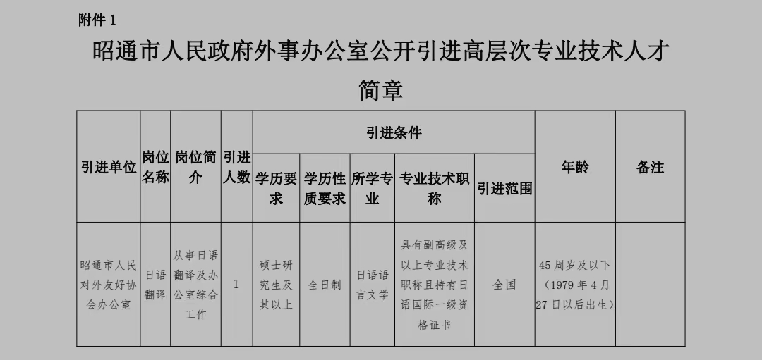 昭通市外事辦公室人事調整，新領導團隊構建及展望
