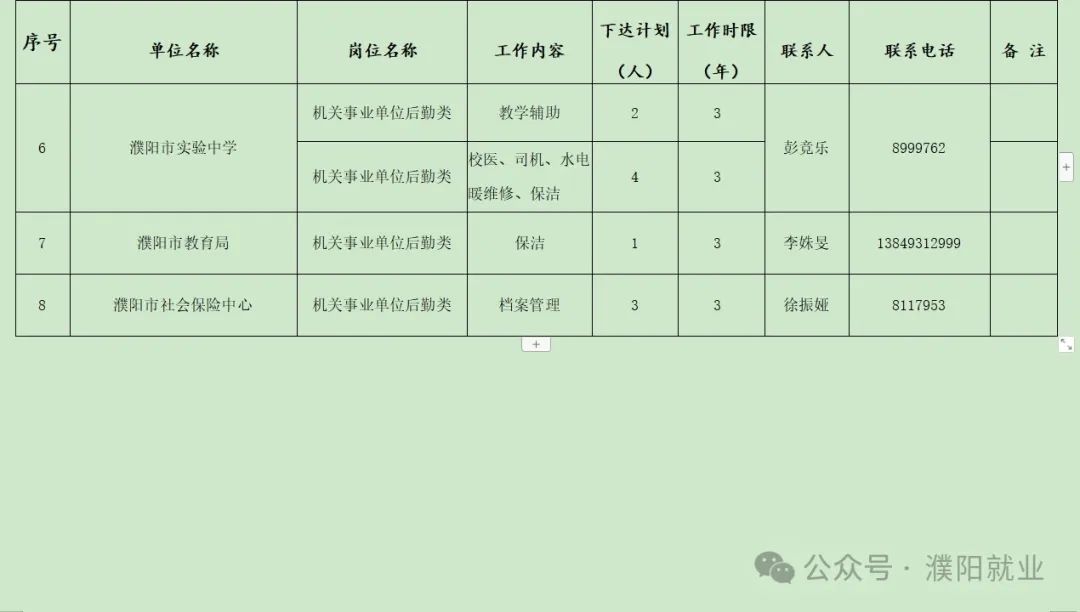 濮陽市發(fā)展和改革委員會最新招聘解讀發(fā)布