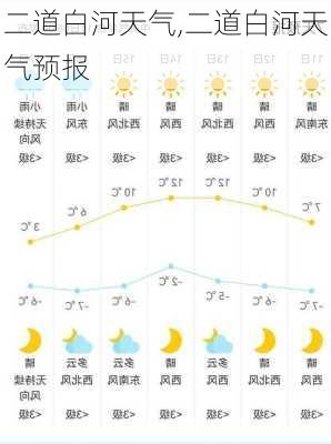 二道河子蒙古族鄉(xiāng)天氣預(yù)報更新通知