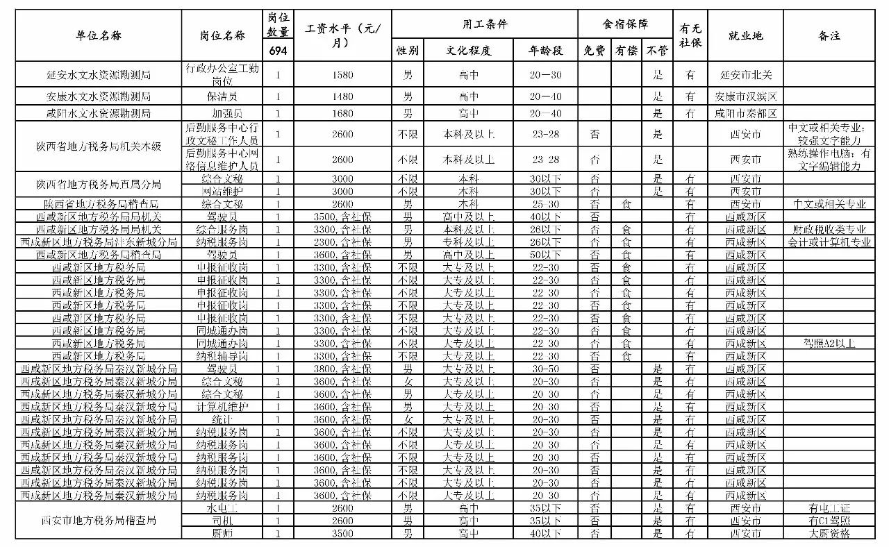 東西湖區(qū)托養(yǎng)福利事業(yè)單位發(fā)展規(guī)劃展望